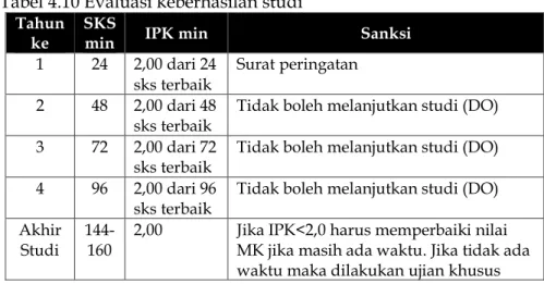 EVALUASI KEBERHASILAN STUDI P E D O M A N PENDIDIKAN FAKULTAS