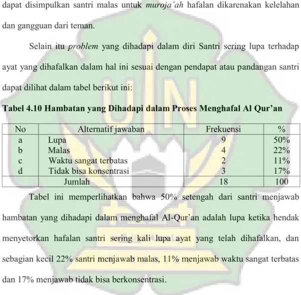 PROBLEMATIKA PEMBINAAN TAHFIZH AL QUR AN DI YAYASAN MUSLIM HANDS