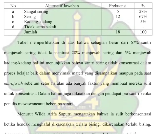 Problematika Pembinaan Tahfizh Al Qur An Di Yayasan Muslim Hands