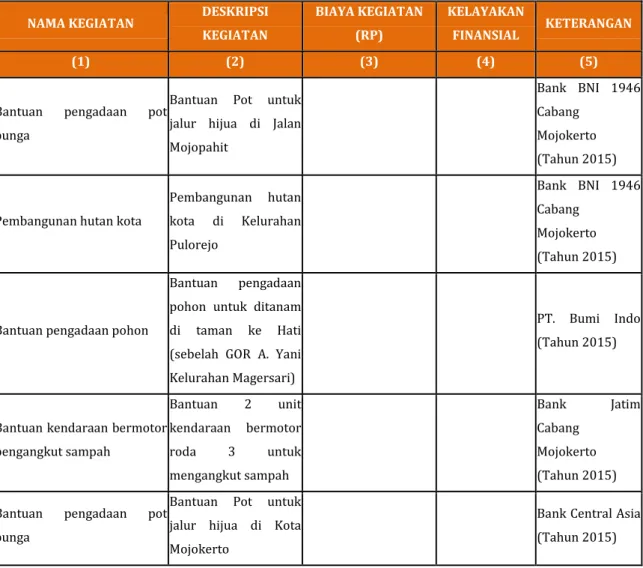 KERANGKA STRATEGI PEMBIAYAAN INFRASTRUKTUR BIDANG CIPTA KARYA