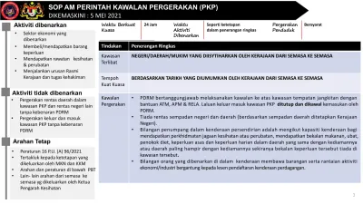 Sop Am Perintah Kawalan Pergerakan Pkp Dikemaskini Mei