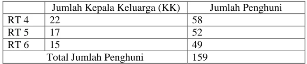 Uji Coba Instrumen Metode Penelitian Hubungan Kesesakan Dengan