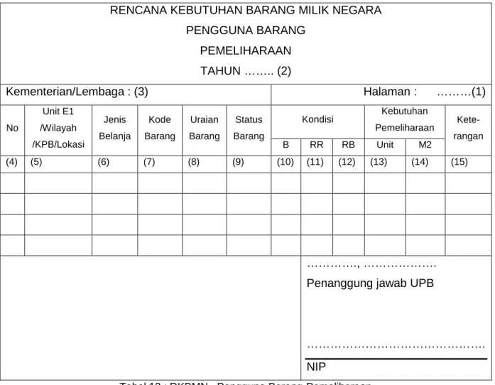 Materi Perencanaan Kebutuhan Barang Milik Negara