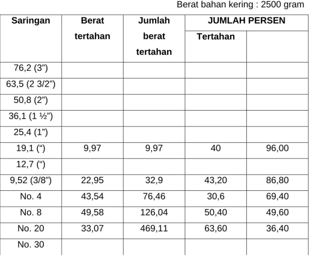 Sni Sni Standar Nasional Indonesia Metode Pengujian Analisis Saringan