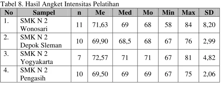 HUBUNGAN INTENSITAS PELATIHAN DAN MOTIVASI KERJA TERHADAP PENGEMBANGAN