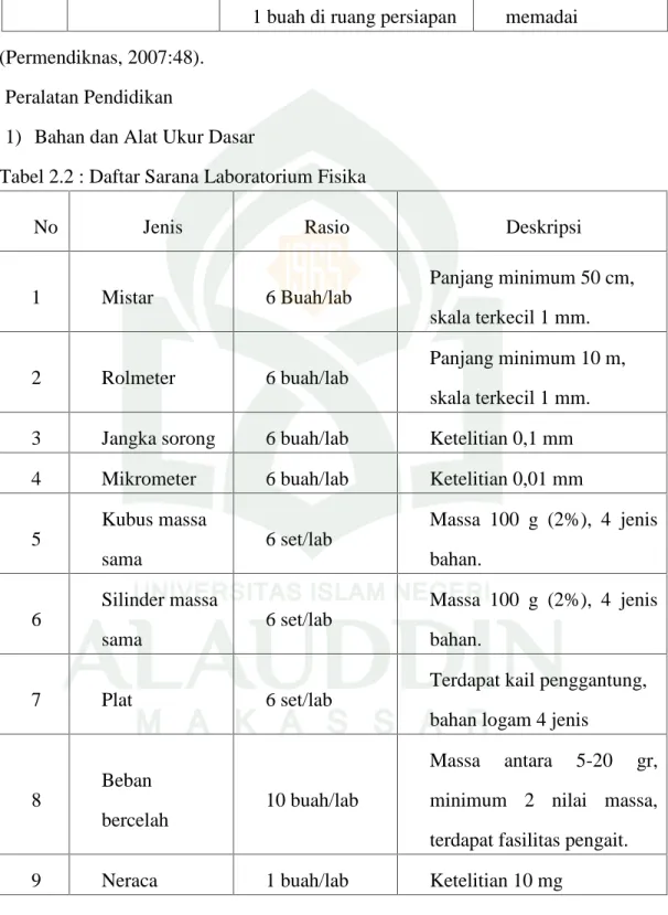 ANALISIS PENGELOLAAN TATA LETAK DAN TATA RUANG LABORATORIUM FISIKA