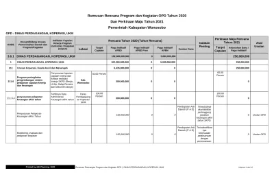 Rumusan Rencana Program Dan Kegiatan OPD Tahun Dan Perkiraan Maju Tahun