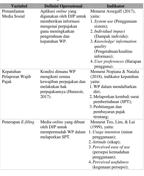 Pengaruh Penerapan E Filing Terhadap Kepatuhan Pelaporan Wajib Pajak