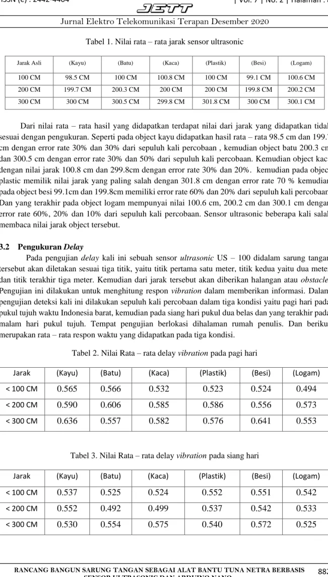 RANCANG BANGUN SARUNG TANGAN SEBAGAI ALAT BANTU TUNA NETRA BERBASIS