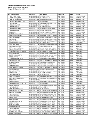 Lampiran Undangan Pelaksanaan PLPG TAHAP III Nomor Un 03 1 PP 09 616