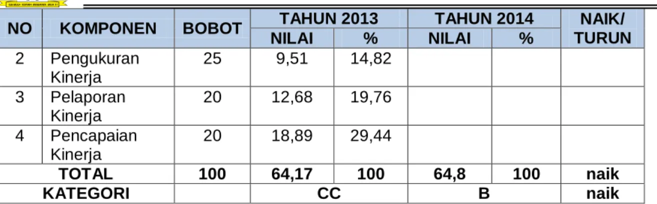 Pengukuran Evaluasi Dan Analisis Capaian Kinerja