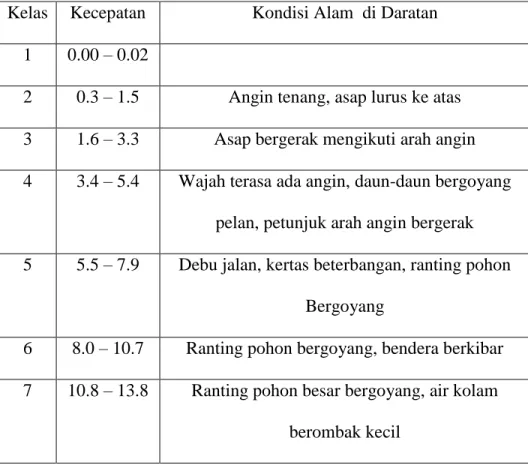 BAB II TINJAUAN PUSTAKA DAN LANDASAN TEORI Daya Lain Sebagai