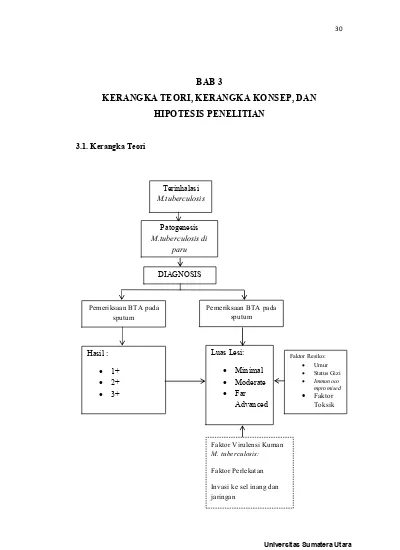 Bab Kerangka Teori Kerangka Konsep Dan Hipotesis Penelitian