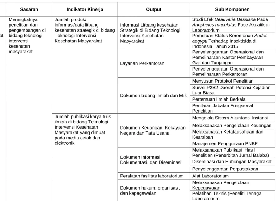 IKHTISAR EKSEKUTIF Balai Litbang P2B2 Banjarnegara Laporan