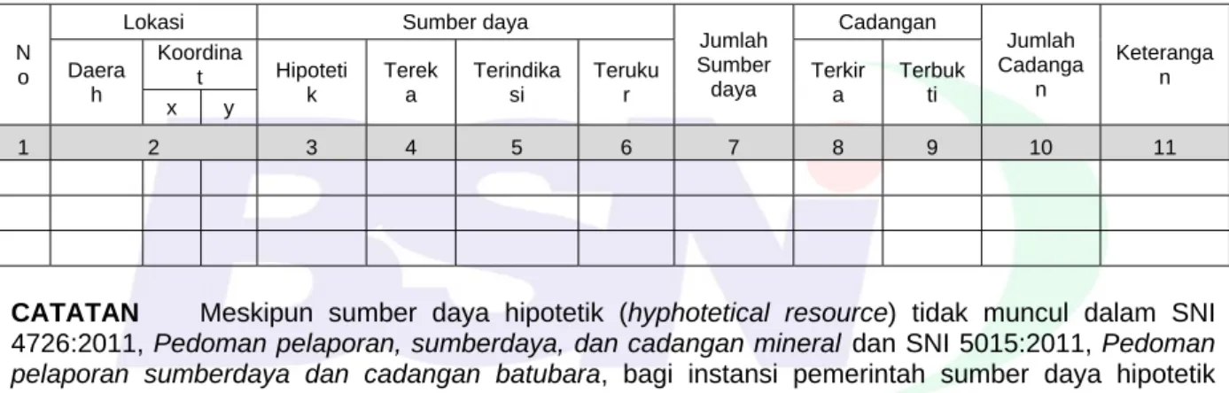 Penyusunan Neraca Spasial Sumber Daya Alam Bagian Sumber Daya Dan