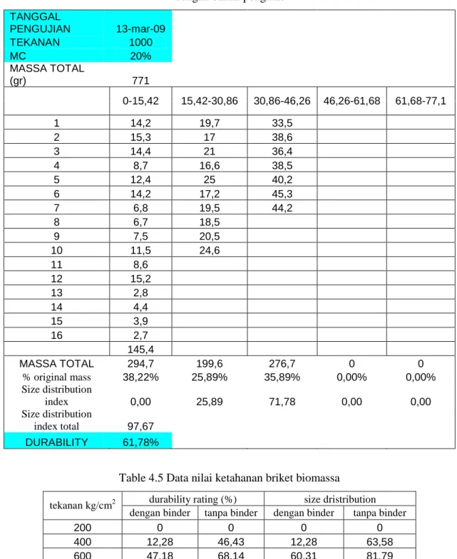 Uji Kualitas Fisik Dan Uji Kinetika Pembakaran Briket Jerami Padi