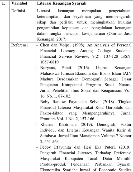 Hasil Uji Statistik Deskriptif Deskripsi Data