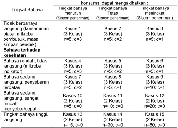 KEPUTUSAN KEPALA BADAN KARANTINA PERTANIAN NOMOR 2897 A PD L 10 07