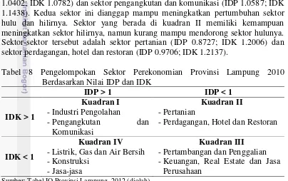 Kajian Sektor Perekonomian Unggulan Di Provinsi Lampung