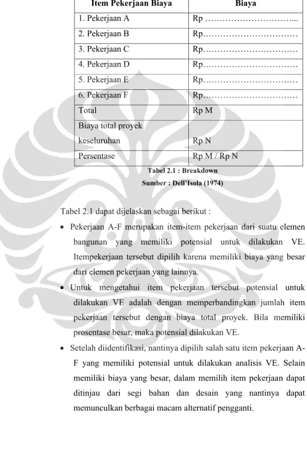 Aplikasi Value Engineering Dengan Metode Paired Comparison Pada