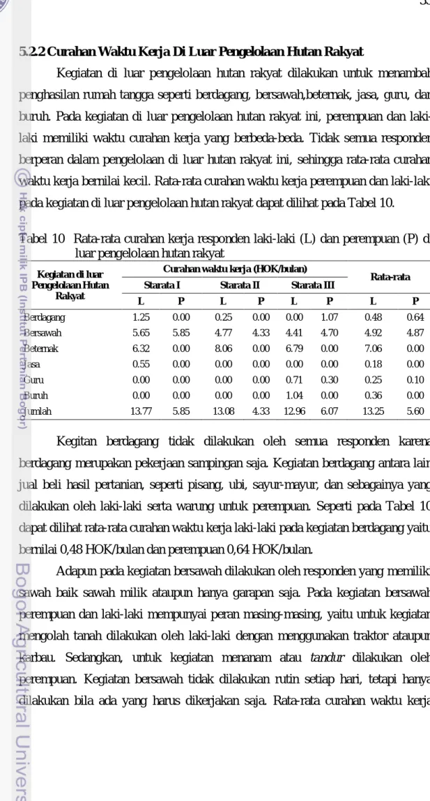 ANALISIS GENDER DALAM KEGIATAN PENGELOLAAN HUTAN RAKYAT DAN KONTRIBUSI