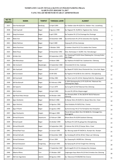 Nominatif Calon Tenaga Bantuan Polisi Pamong Praja Kabupaten Bogor Ta