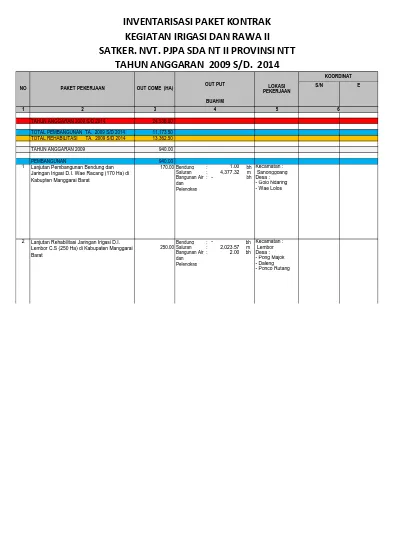 INVENTARISASI PAKET KONTRAK KEGIATAN IRIGASI DAN RAWA II SATKER NVT