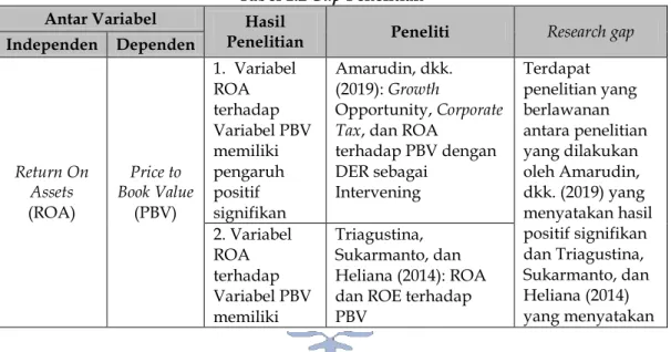 DETERMINAN NILAI PERUSAHAAN DENGAN STRUKTUR MODAL SEBAGAI VARIABEL MODERASI