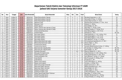 Departemen Teknik Elektro Dan Teknologi Informasi FT UGM Jadwal UAS