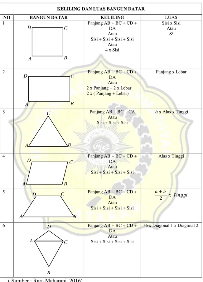 PENGEMBANGAN MEDIA MAGIC SHAPES PADA MATERI BANGUN DATAR UNTUK SISWA