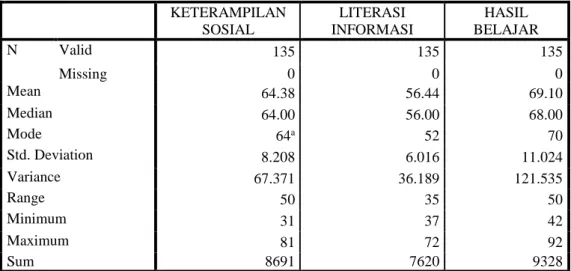 Analisis Deskriptif Variabel Penelitian Deskripsi Responden