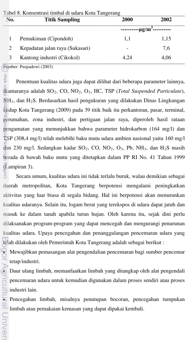 KONDISI UMUM WILAYAH PENELITIAN KOTA TANGERANG