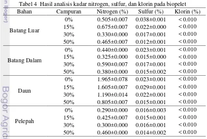 Pemanfaatan Limbah Kelapa Sawit Elaeis Guineensis Jacq Dan Serbuk