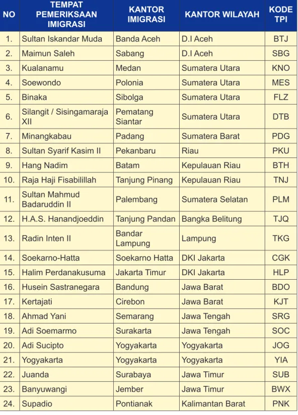 Prosedur Pemeriksaan Keimigrasian Prinsip Dasar Pemeriksaan Keimigrasian