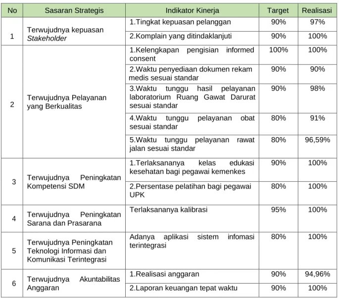 Laporan Akuntabilitas Kinerja Instansi Pemerintah Unit Pelayanan Kesehatan