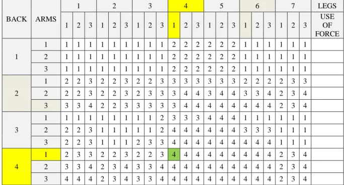 Analisis Postur Kerja Menggunakan Metode Ovako Work Posture Analysis