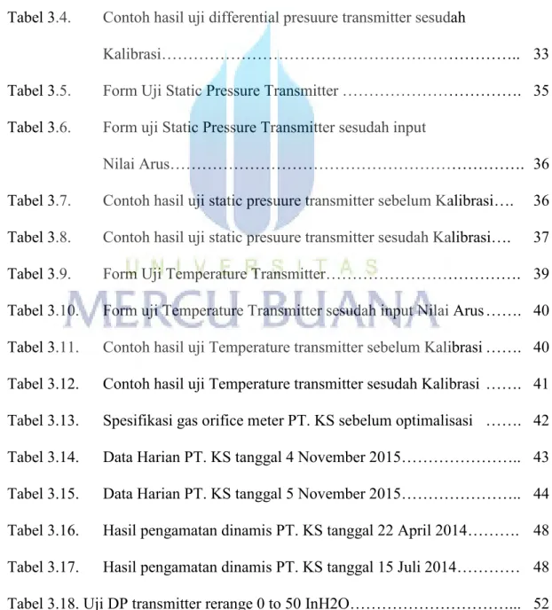 OPTIMALISASI KINERJA ALAT UKUR GAS ORIFICE METER PADA LAJU ALIRAN GAS