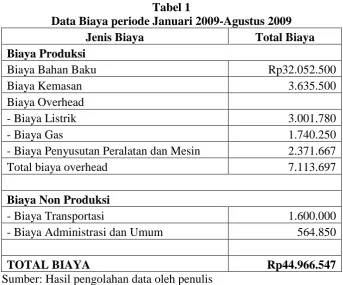 Penerapan Cost Volume Profit Analysis Sebagai Alat Bantu Dalam