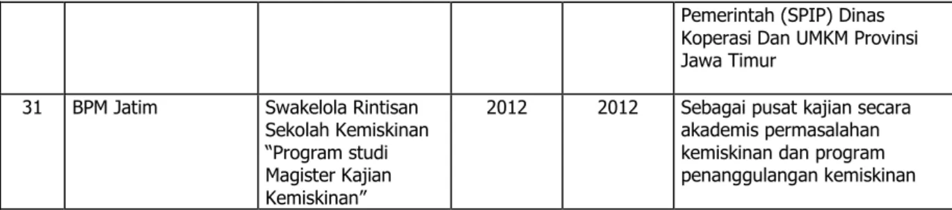 Kegiatan Kerjasama Dengan Instansi Lain Penelitian Pelayanan