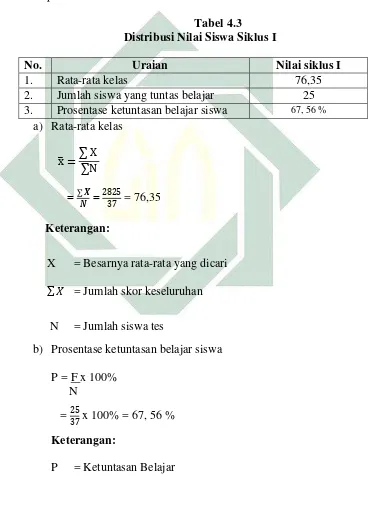 PENINGKATAN PEMAHAMAN MATA PELAJARAN PKn MATERI SEJARAH SUMPAH PEMUDA