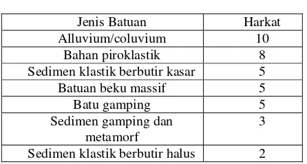 Analisis Potensi Lahan Pertanian Produksi Pangan Berdasarkan Nilai