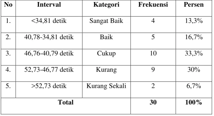 Tingkat Keterampilan Bermain Sepakbola Pada Siswa Sekolah Sepakbola