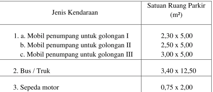 ANALISIS KAPASITAS DAN KARAKTERISTIK PARKIR KENDARAAN DILOKASI PUSAT