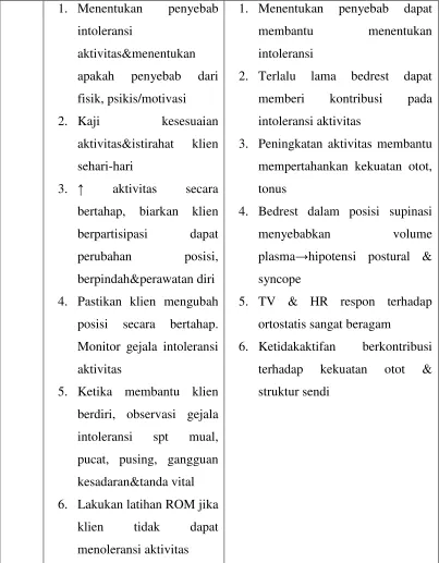 Asuhan Keperawatan Pada Tn J Dengan Prioritas Masalah Kebutuhan Dasar