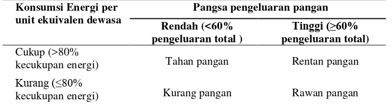 Manfaat Program Model Kawasan Rumah Pangan Lestari M Krpl Dalam