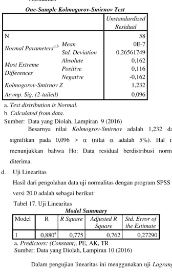 Statistik Deskriptif Variabel Penelitian Hasil Penelitian Dan