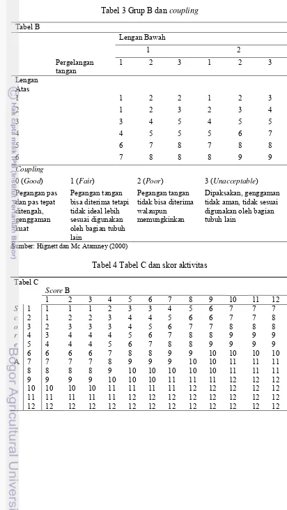 Analisis Risiko Musculoskeletal Disorders MSDs Pada Pekerja