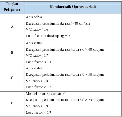 Analisis Kinerja Pelayanan Putaran Balik Arah U Turn Terhadap