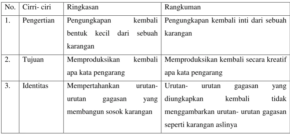 Keterampilan Berbahasa KAJIAN TEORI KAJIAN PUSTAKA