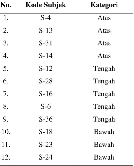 ANALISIS KETERAMPILAN DAN PROSES BERPIKIR TINGKAT TINGGI SISWA DALAM